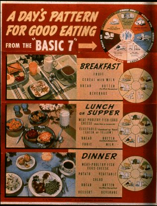 Basic 7 Food Reccommendations